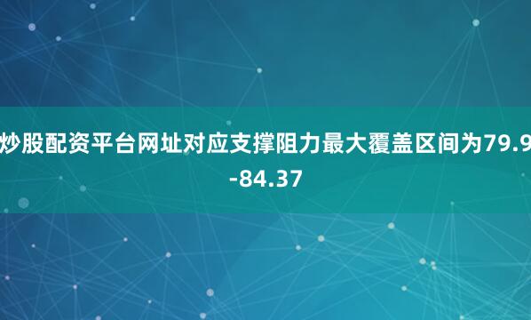 炒股配资平台网址对应支撑阻力最大覆盖区间为79.9-84.37